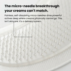 Microneedle Patches | New Generation