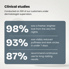 Microneedle Patches | New Generation