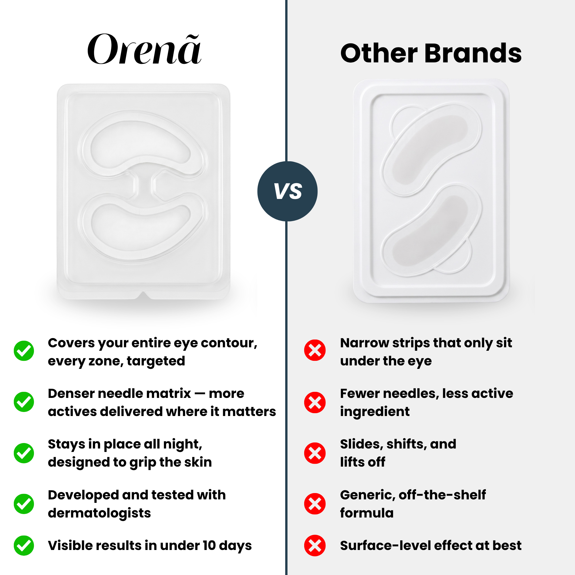 Microneedle Patches | New Generation